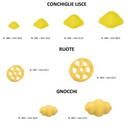 Macchina per pasta fresca tr701.547,00 €1.547,00 €Macchine pasta fresca professionaleF.A.R.H. Snc Di Bottacin Antonio & C