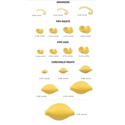 Macchina per pasta fresca tr701.547,00 €1.547,00 €Macchine pasta fresca professionaleF.A.R.H. Snc Di Bottacin Antonio & C