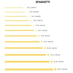 Macchina per pasta fresca tr701.547,00 €1.547,00 €Macchine pasta fresca professionaleF.A.R.H. Snc Di Bottacin Antonio & C