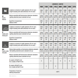 Banco espositivo neutro L38303.825,00 €4.250,00 €Vetrine esposizione neutreF.A.R.H. Snc Di Bottacin Antonio & C